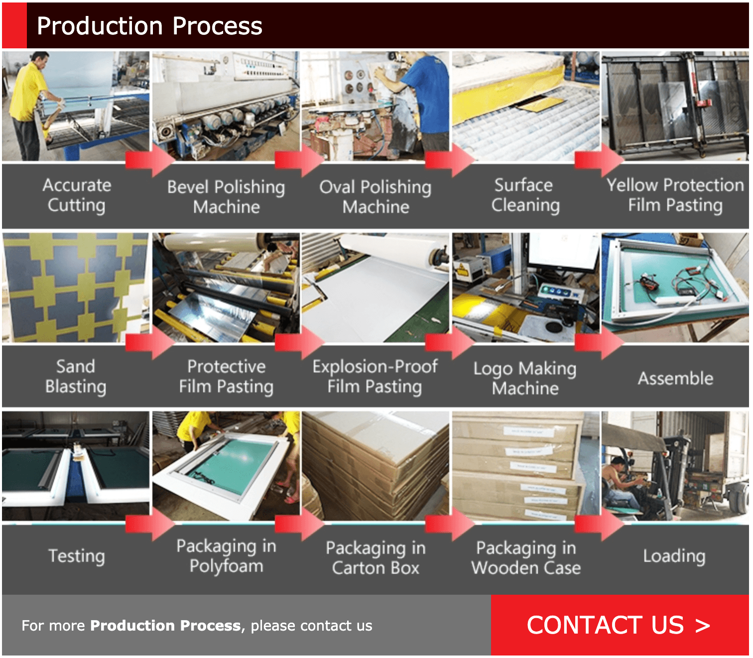 Custom Mirror Manufacturers process